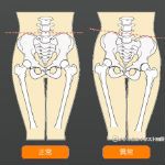 そのポッコリお腹・・・改善しませんか？